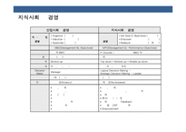 21세기 기업의 인적자원 전략 NEW 패러다임(paradigm)-6