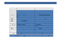 21세기 기업의 인적자원 전략 NEW 패러다임(paradigm)-7