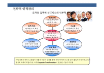 21세기 기업의 인적자원 전략 NEW 패러다임(paradigm)-10