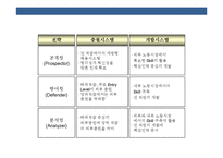 21세기 기업의 인적자원 전략 NEW 패러다임(paradigm)-20