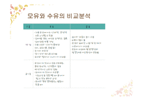올바른 수유 및 방법(모유수유, 분유, 젖병관리, 트림, 모유와 수유비교) PPT 프레젠테이션-20