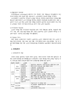 (사회복지개론) 사회복지서비스의 실천분야 이론정리-6