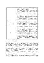 [정서장애아교육][특수교육][장애인교육]정서장애아동의 정의와 정서장애아동의 장애요인 및 정서장애아동의 특성 정서장애아동의 교육조치, 교육내용-4