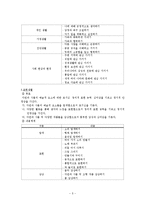 [제6차_유치원교육과정] 제5차 유치원교육과정과 제6차 유치원교육과정의 비교-5