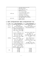 [제6차_유치원교육과정] 제5차 유치원교육과정과 제6차 유치원교육과정의 비교-7