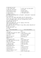 [제6차_유치원교육과정] 제5차 유치원교육과정과 제6차 유치원교육과정의 비교-12