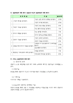 가족상담연구소 사회복지현장실습 최종보고서(실습평가, 실습보고서, 가족치료사례, 가족치료, 상담기관, 집단프로그램, 다문화가족)-5
