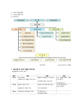 노인복지관 사회복지현장실습 최종보고서(실습평가, 실습보고서, 집단프로그램, 치료프로그램, 치료레크레이션, 노인프로그램)-3