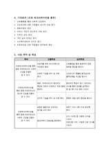 노인복지관 사회복지현장실습 최종보고서(실습평가, 실습보고서, 집단프로그램, 치료프로그램, 치료레크레이션, 노인프로그램)-11