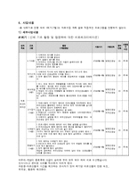 노인복지관 사회복지현장실습 최종보고서(실습평가, 실습보고서, 집단프로그램, 치료프로그램, 치료레크레이션, 노인프로그램)-12