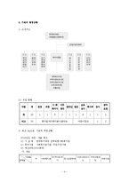 사회복지현장실습 최종보고서(종합사회복지관, 실습평가, 실습보고서, 위탁아동, 사례개입, 자아존중, 집단프로그램)-4