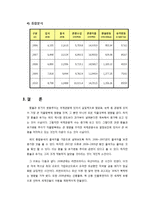 [관광경제론] 국제관광수요의 결정요인 - 유가와 환율을 중심으로-6