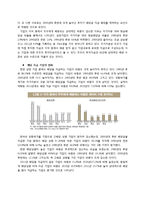기업재무 - 한국 기업의 배당 정책 변화-3