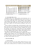 기업재무 - 한국 기업의 배당 정책 변화-4