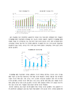 기업재무 - 한국기업의 자본조달 행태와 자본구조 변화-4