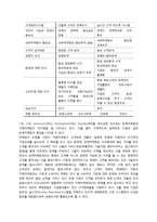 마케팅 관리론 - 관계 마케팅에 관해 조사-4
