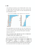 시사경제 - 사우디아라비아 경제 문제점-1