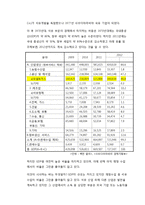 시사경제 - 사우디아라비아 경제 문제점-3