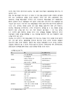유통 - 대형 복합 쇼핑몰에 관한 조사-4