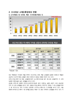 유통 - 대형 복합 쇼핑몰에 관한 조사-5