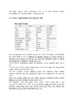 유통 - 대형 복합 쇼핑몰에 관한 조사-6