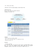 유통 - 대형 복합 쇼핑몰에 관한 조사-15