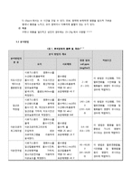 [대기화학] 공학 및 실험 - 염화수소 측정-4