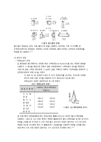 [대기화학] 공학 및 실험 - 염화수소 측정-12