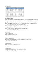 공학 - 도면의 종류-3