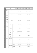 위생설비실험 - Measurement of Flow rates by Using nozzle meter(유량측정 실험)-11