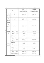 위생설비실험 - Measurement of Flow rates by Using nozzle meter(유량측정 실험)-12