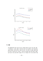 유체공학 실험 - 베르누이 실험-10