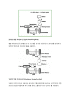 자동차 공학 - 하이브리드hybrid와 엔진에 관해-2