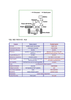 자동차 공학 - 하이브리드hybrid와 엔진에 관해-3
