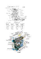 자동차 공학 - 하이브리드hybrid와 엔진에 관해-4