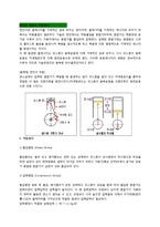 자동차 공학 - 하이브리드hybrid와 엔진에 관해-5