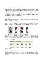 자동차 공학 - 하이브리드hybrid와 엔진에 관해-6