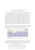 [사회문제] 우리나라의 노령화 현상 및 대책-3