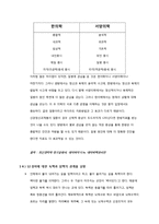 경락미용 - 12가지의 수요경락과 독맥, 임맥 등의 단계 및 역할이해-8
