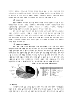 국제식품정책론 - 최근 식량위기와 각국의 대응방안-9