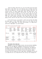 국제식품정책론 - 최근 식량위기와 각국의 대응방안-11