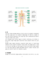 동물생리 - 술이 인체에 미치는 영향-5