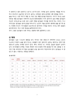 동물생리 - 술이 인체에 미치는 영향-7