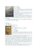 부산의 역사 - 부산 박물관 관람-3