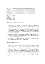 스포츠 - 골프 자료 조사-11