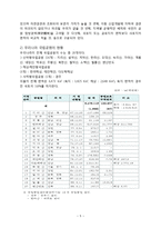 한라산 국립공원 조사-6