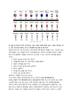 현대인의 건강 - 비만에 관한 조사-6
