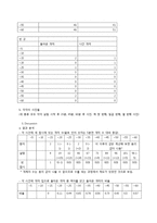 생물학 실험 - 개미 관찰-3