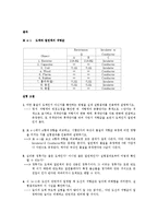 기초전기회로실험 - 여러 종류의 도체와 절연체의 저항을 측정-2