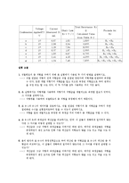 기초전기회로실험 - 저항 측정-3